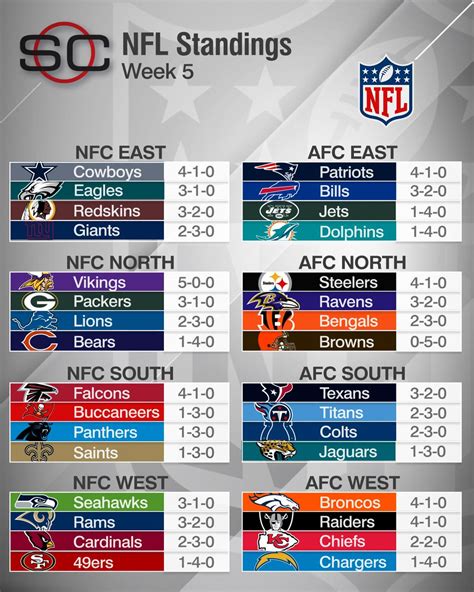 nfc east standings 2016 schedule|nfc east schedule and standings.